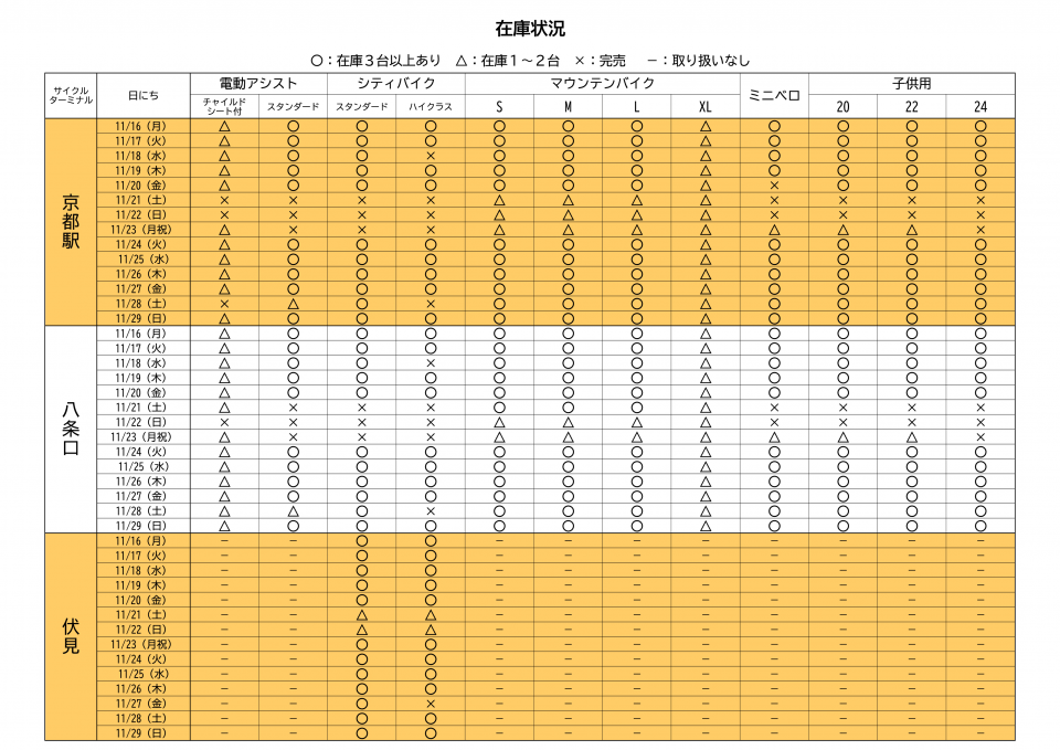 京都レンタサイクル在庫