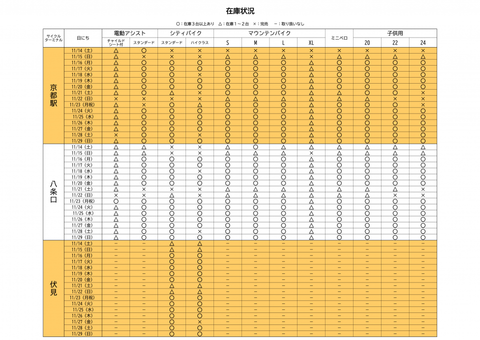 京都レンタサイクル在庫表