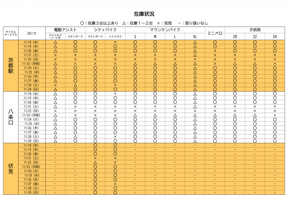 京都レンタサイクル在庫