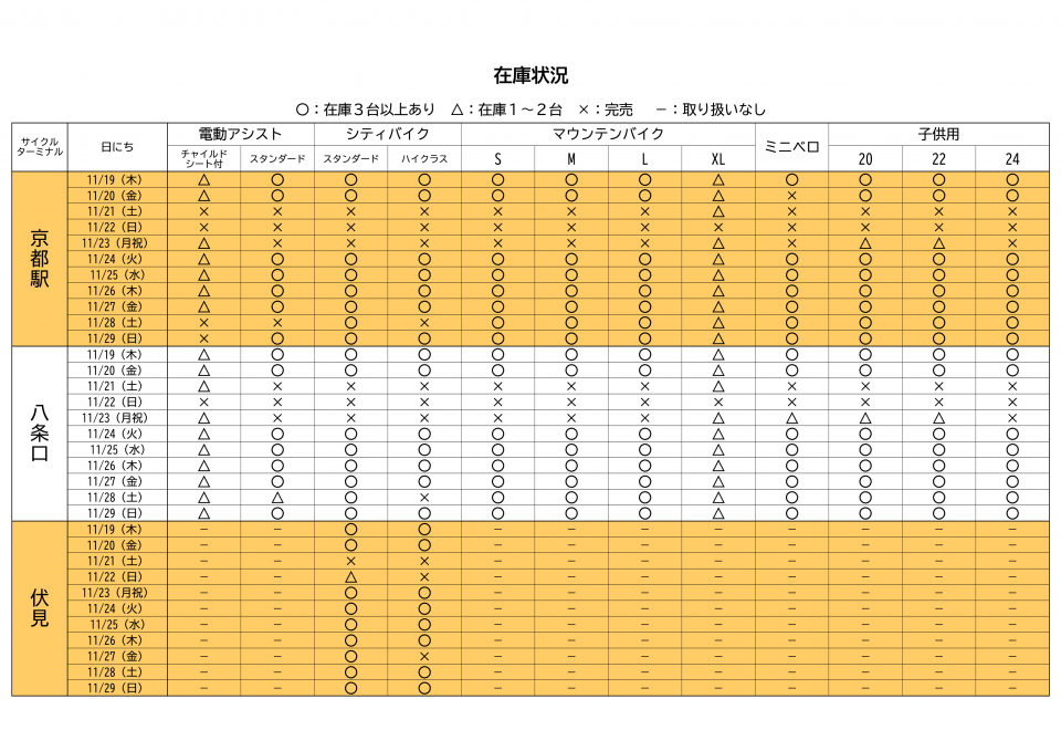 京都レンタサイクル在庫