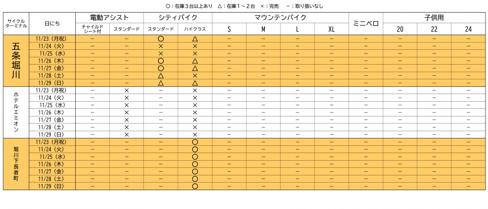 京都レンタサイクル在庫