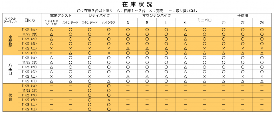 京都レンタサイクル在庫