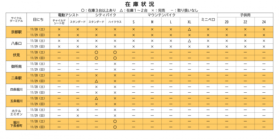 京都レンタサイクル在庫